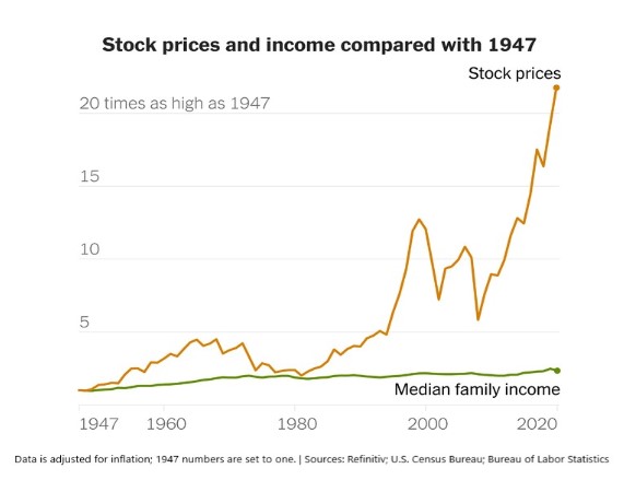 [Stock vs. Family Income]