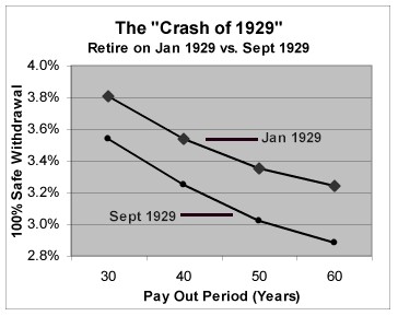 [Crash of 1929 - PPI]