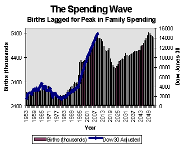 [great boom graph]