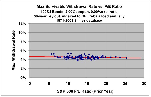 [Retire Early]