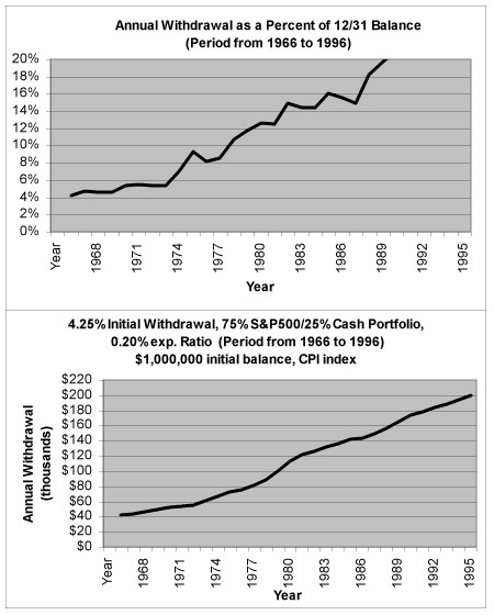 [Chart]