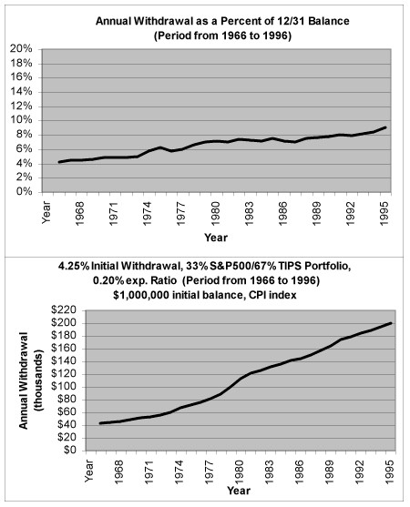 [Chart]