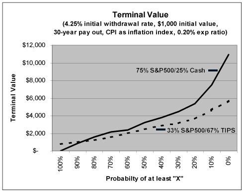 [Chart]