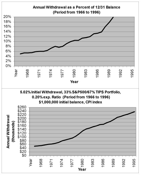 [Chart]