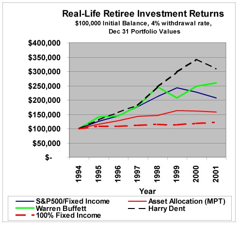 [Chart]