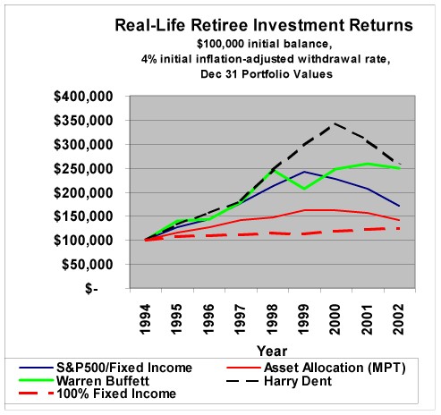 [Chart]