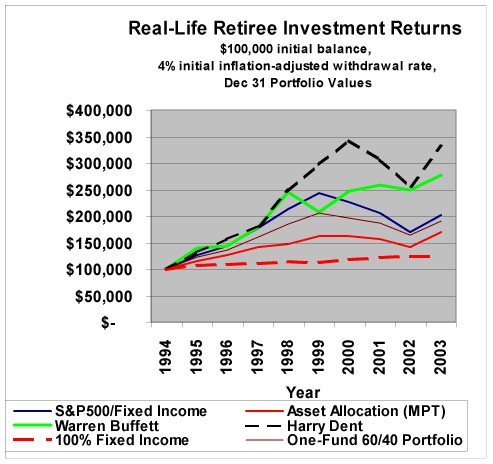 [Chart]