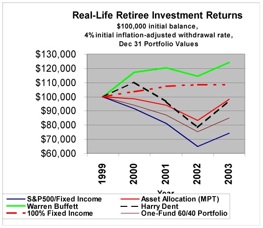[Chart]