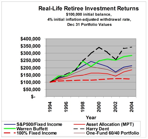 [Chart]
