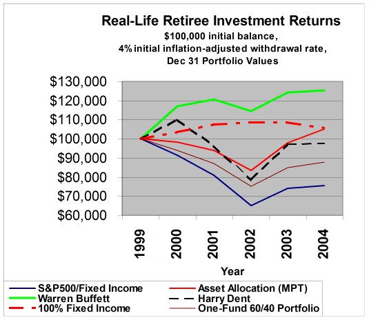 [Chart]