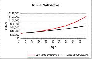 [Max Annual Withdrawal]