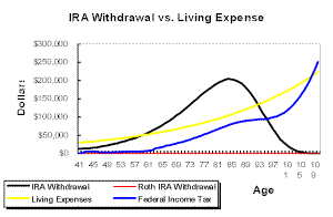 [IRA Withdrawal]