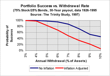 [Trinity Study #1]