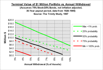 [Trinity Study #2]