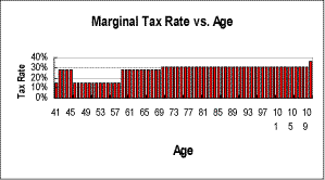 [Marginal Tax Rate]