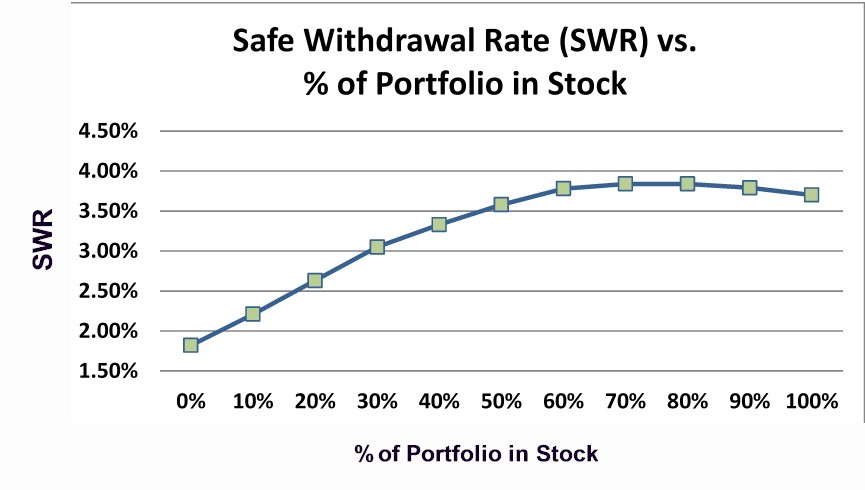 [SWR - % Stock]